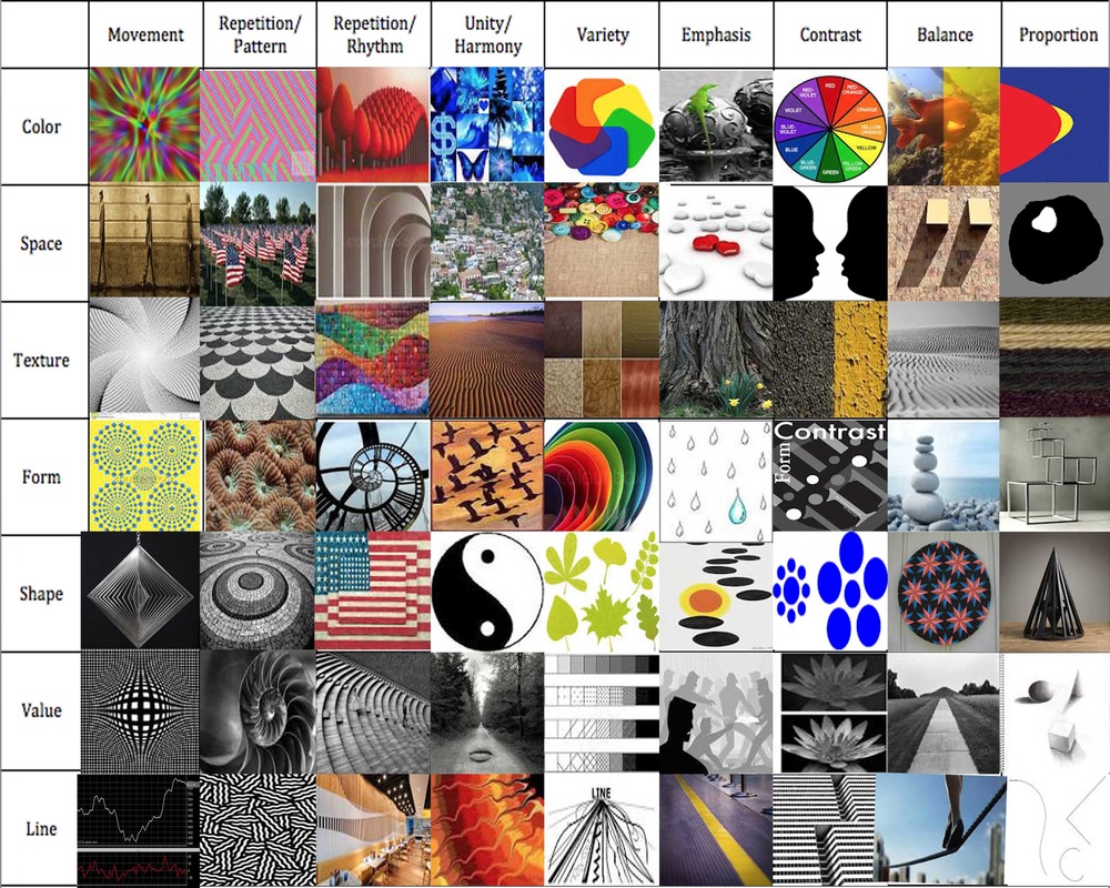 Elements an Principles of Art and Design Matrix - !Digital DEsign!
